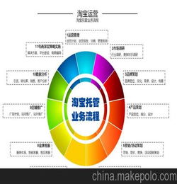 电商外包公司（电商外包公司有哪些） 第1张