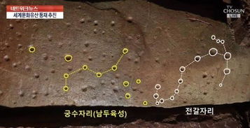 1500年前的古墓中发现星座图 是哪个星座的