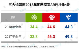 是否有其他运营商的宽带可以提供更快的网速，需要如何切换？