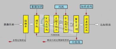 金华市洗涤废水处理设备新闻信息