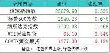 股市要跌到什么时间啊