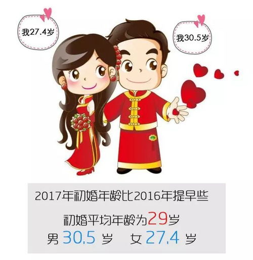 最新 衢州人初婚年龄公布,你和TA拖后腿了吗 