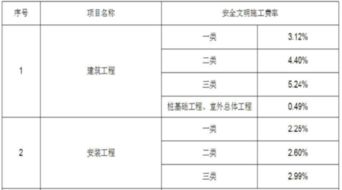 电气工程造价占土建工程的百分比大约是多少