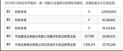 轻松而有效的选股方法，如何根据龙虎榜选股