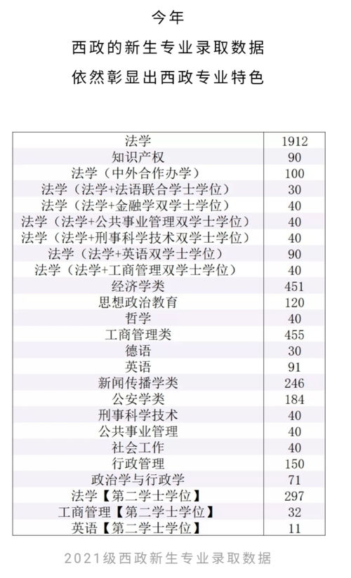 西南大学在211中的排名