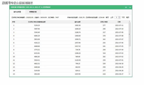 2022年拼多多店群还能玩吗 精细化食品类目,月入3w是真的吗