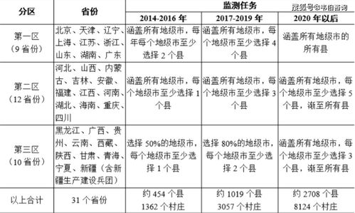 论文质量与重查率：两者之间的关联性分析