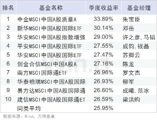 河北快三开奖结果一定牛 百度 