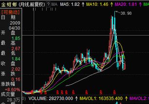 金螳螂上演了一出诡异走势。对于一只基金、券商扎堆的股票来说，如此走势是乌龙指还是赤裸裸的利益输送呢？