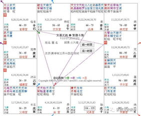 紫微斗数格局 日月同宫格 日月并明格 丹犀桂犀格 