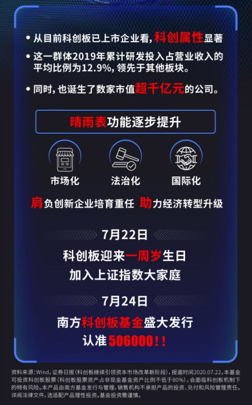 请问基金的募集期 和 交易期有什么区别?