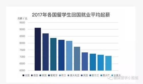 德国留学生的优势是什么，德国留学的优势有哪些