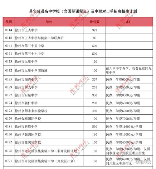 成都职高升学班可以报考哪些学校