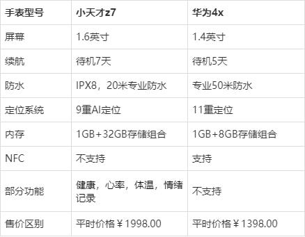 详细介绍小天才z7和华为4x有什么区别 对比哪个好