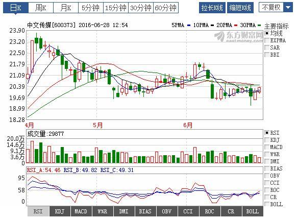 600373中文传媒股票后市如何