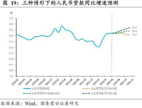 股票里的收缩信贷是什么意思？