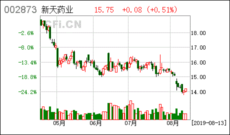 约定回购式交易和股票质押式回购有什么区别