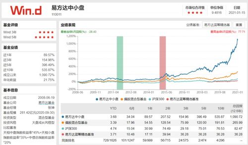 封基适合长期持有吗？