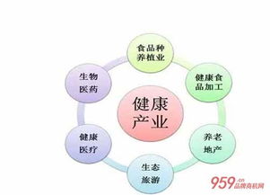 2022年 10W元 投资什么生意好~大家给个意见，谢谢~