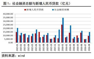 经济数据好为什么利空债市 知乎