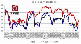 永安期货等期货公司2022年以来对到坐庄