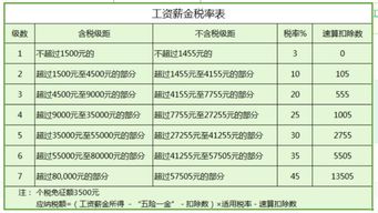 除息是按税前算还是按税后算