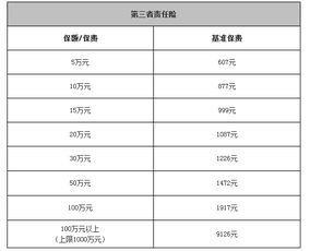 三者100万的保费是多少(三者险100万多少保费)