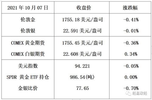 美国初请失业金人数下降给黄金压力