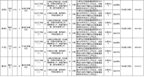 扩散 武清招录50名社区工作者 30周岁以下