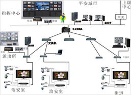 安防声纹识别应用系统技术要求是什么？