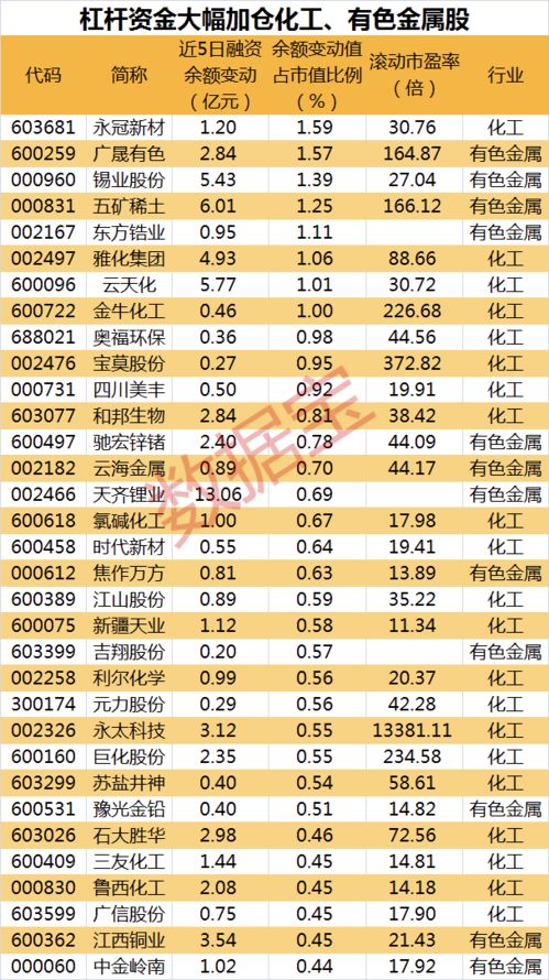 9 13 复盘 市场分化下该何去何从