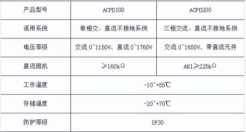 桩基检测安全问题论文 桩基常用六种检测方法及适用的桩基础类型有哪些？