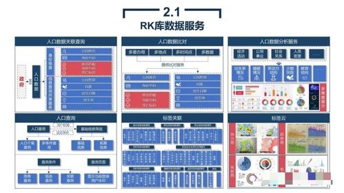 政务大数据与资源平台建设解决方案 附PDF下载