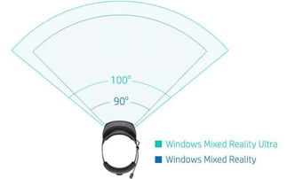 微软 MR 头显评测 即插即用的平民 VR 体验到底如何