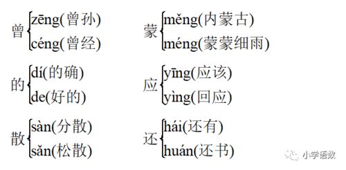 词语解释寻_寻找寻和找意思相近类似的词？