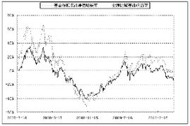 工银瑞信红利股票型基金