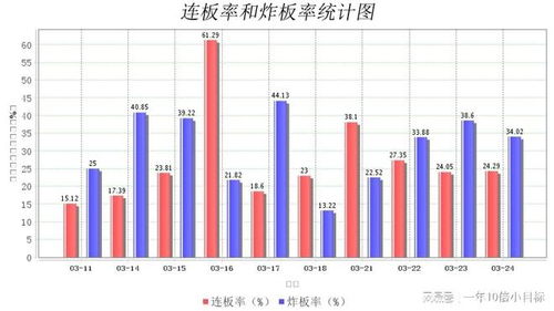 股票的成交额怎么看？