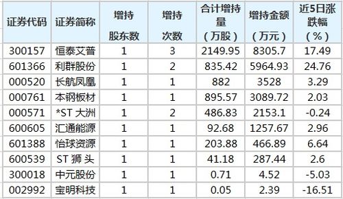 一万元买面额十元的股票一千股每年每股可获百分之六股息，一年后货币升值百分这二十，在其他条件不变的情况下，出售股票所得收入相当于一年前多少元货币的实际购买力？（解答过程）