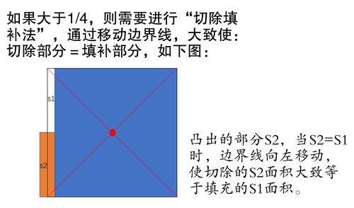 极简八卦风水 微授课 西安殷浩然老师 第22日个人学习笔记