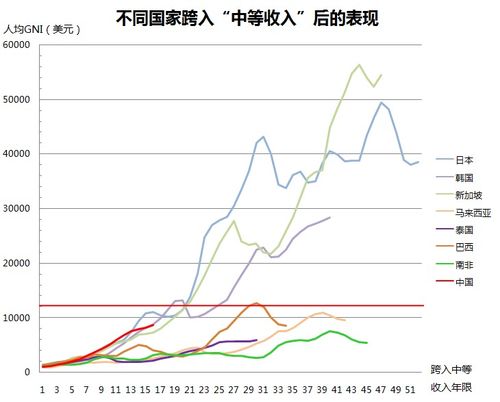 中国经济什么时候能到世界第一的位置，人均GDP世界前十