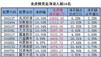 买的股票本钱跌完了股份还在吗