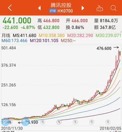 香港股票如何上市