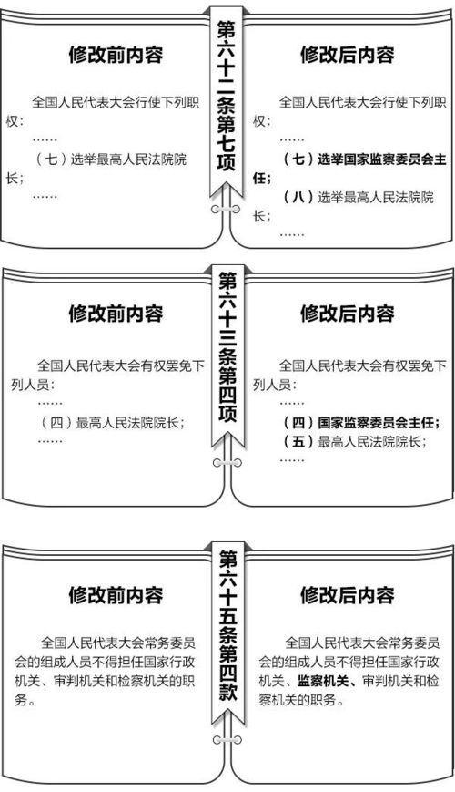 维普查重报告修改前后的对比