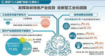 图说 发挥块状特色产业优势 走新型工业化道路 