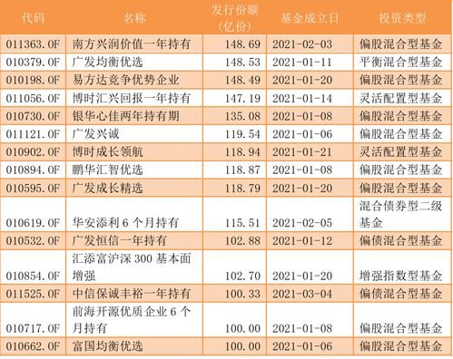 新发基金的资料为什么查不到呢??