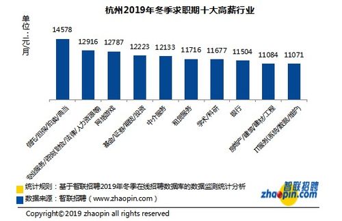 9978元 杭州最新平均工资出炉 看看哪些行业更赚钱