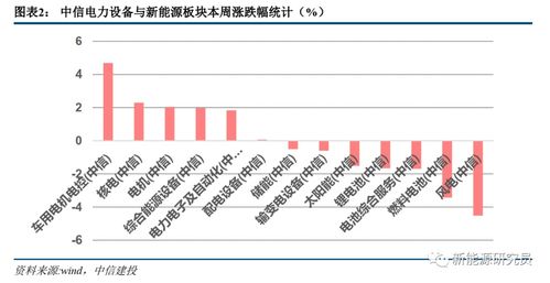 新能源行业周报：东莞证券称光伏和风电装机量同比大幅增长