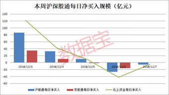 请问买主板的股票为什么和买中小板的股票交的手续费不一样？