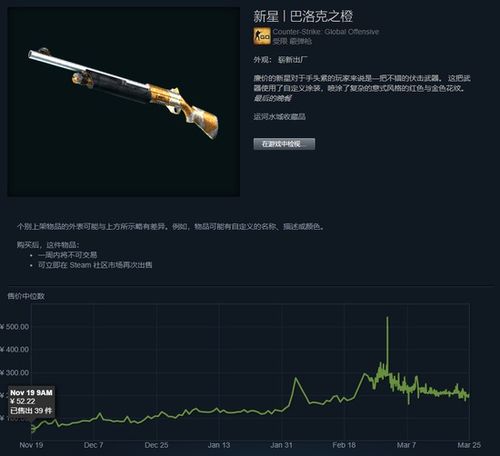 CSGO裂网大行动即将结束,掉落的皮肤都涨了几倍