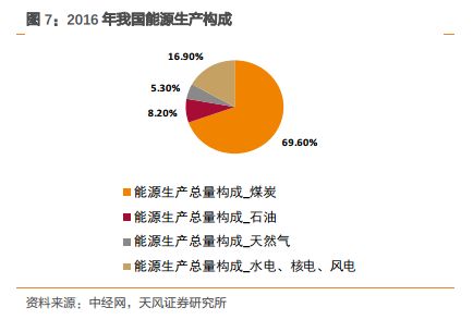 区块链未来发展潜力,现在比较火的区块链有哪些